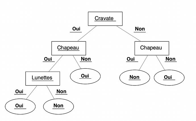 graphe.png